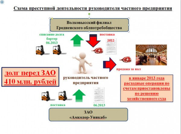 Криминальные схемы заработка