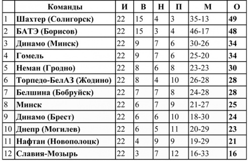 Вiншаваннi прайграушым