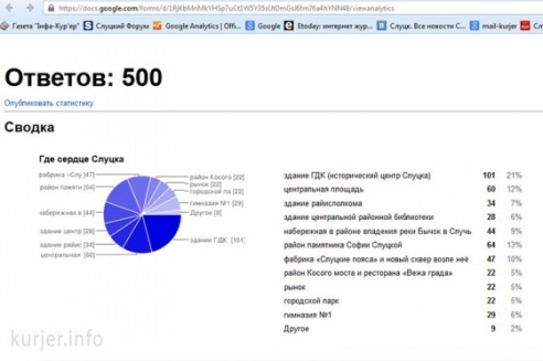 Каждый четвёртый: сердце Слуцка — здание ГДК