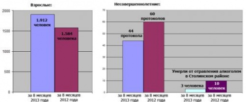 Около двух тысяч жителей Столинщины, любителей спиртного, привлечены к ответственности