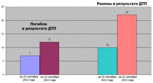 «Опель» и «Пежо» не поделили дорогу. Водитель последнего травмирован