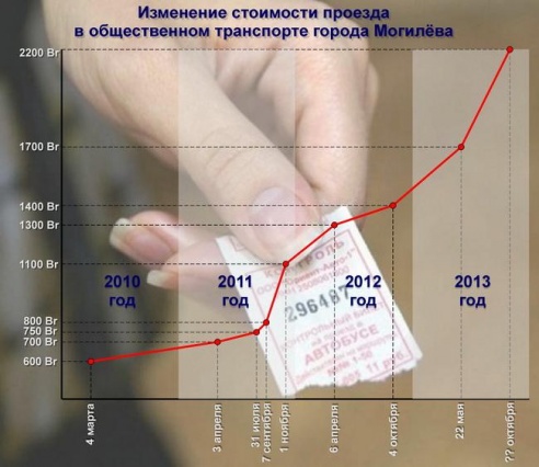 В Могилёве дорожает проезд (новые цены, инфографика)