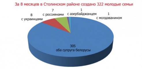 Молодожёны для свадебной фотосессии выбирают самые красивые места в городе