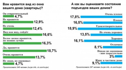 За окном красивее, чем в подъезде