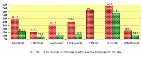 Витебская область построила меньше всех жилья