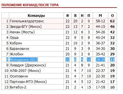 Камбэк не удался