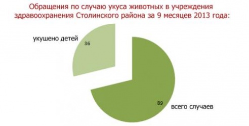 «Только от жизни, от жизни собачей Собака бывает кусачей!» - поётся в известной песенке