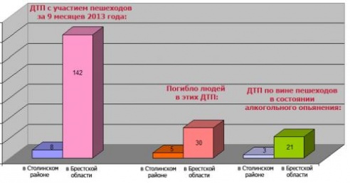На Брестчине стартовала специальная операция ГАИ «Пешеход»