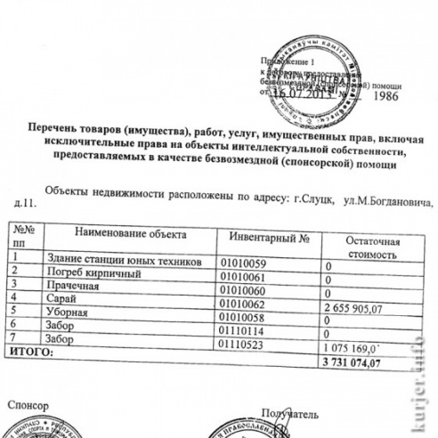 Одни делают ставку на бюджет, а другие – на религию