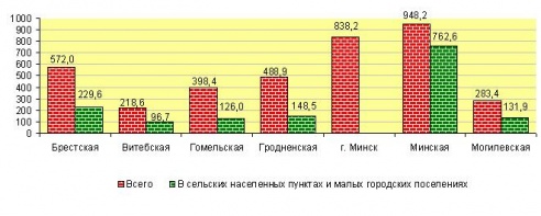 Витебская область – последняя в стране по количеству построенного жилья