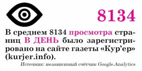 Если вы вдруг пропустили: хитовые материалы минувшей недели (4-10 ноября)