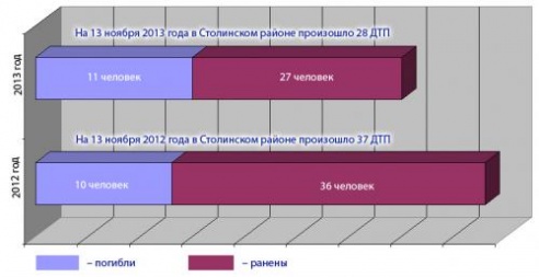 Включите ближний свет фар автомобиля во Всемирный день памяти жертв ДТП