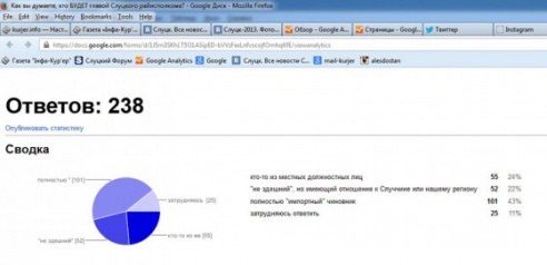 Кто будет главой Слуцкого райисполкома — итоги опросов