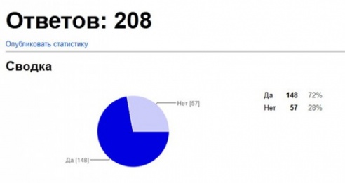 Алесь Достанко: высшая лига и миллиончик долларов