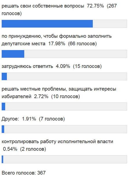 Как Барановичи своих депутатов выбирали