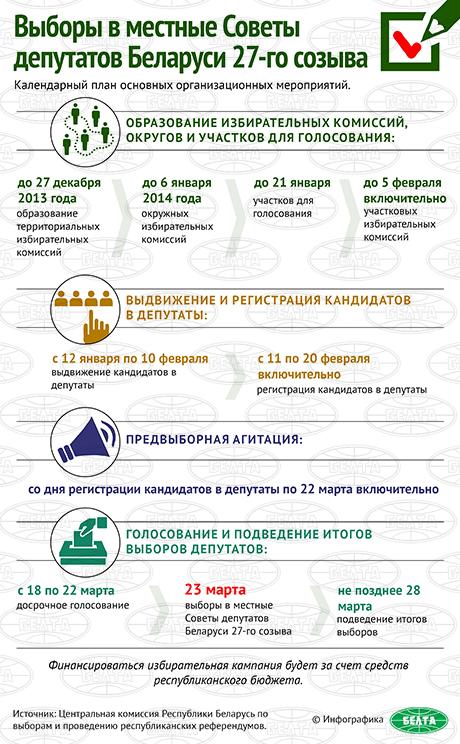 Началось выдвижение кандидатов в депутаты местных Советов Беларуси