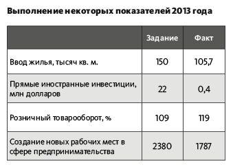 В Барановичах подвели социально-экономические итоги 2013 года