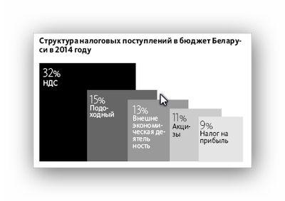 Как изменятся расходы и доходы нашего города в 2014 году
