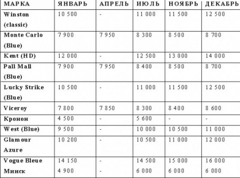 Унесённые дымом: сигареты вместо отдыха на море
