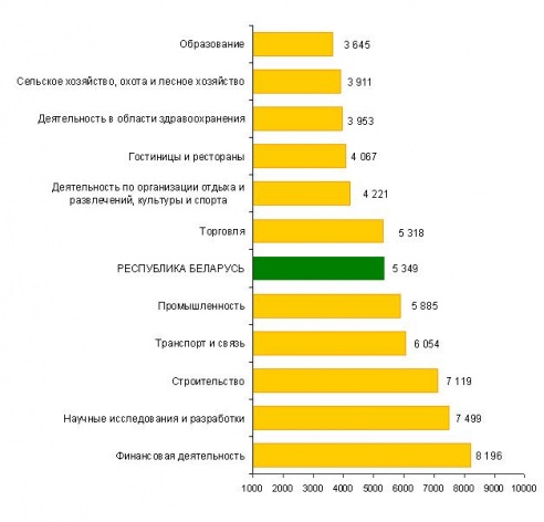 О заработной плате замолвите слово…