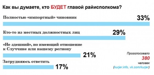 Назначен председатель Слуцкого райисполкома (обновлено)