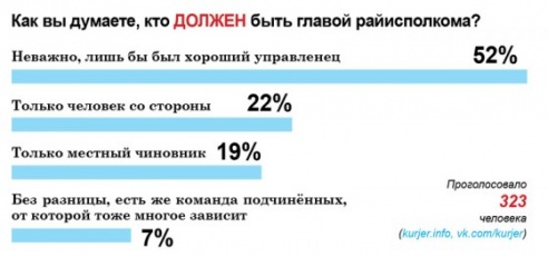 Назначен председатель Слуцкого райисполкома (обновлено)