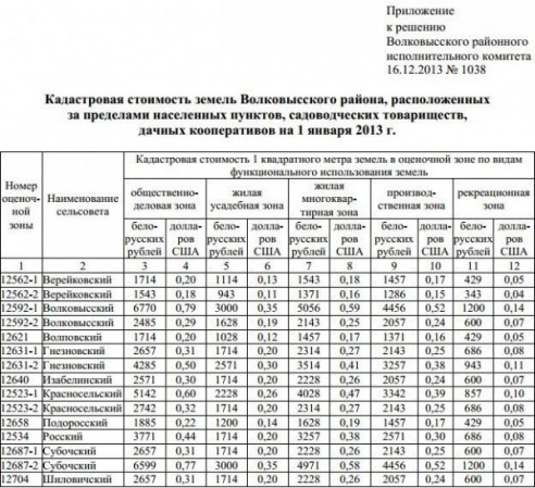 Установлена новая кадастровая стоимость земель Волковысского района