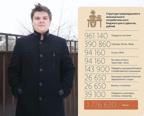 Жители Барановичей примеряли на себе минимальный потребительский бюджет
