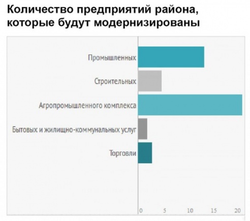 Какой будет жизнь Слуцкого района в текущем году