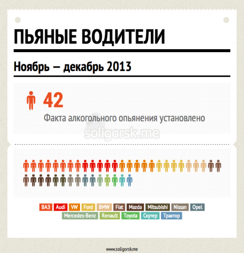 Водители автомобилей ВАЗ чаще других попадаются пьяными в Солигорском районе