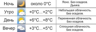 Погода в Могилёве: в выходные днём до +8°C