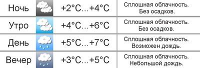 Погода в Могилёве: в выходные значительно похолодает