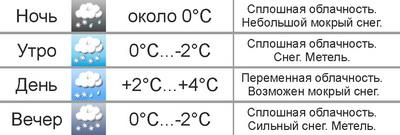 Погода в Могилёве: в выходные значительно похолодает