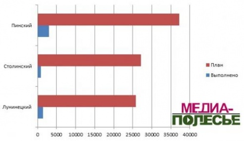Погодные условия корректируют планы посевной кампании