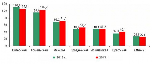 Новополоцк – лидер по выбросам загрязняющих веществ в атмосферу