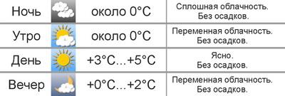 Погода в Могилёве: в выходные снова похолодает