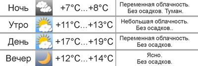 Погода в Могилёве: в выходные потеплеет до +20°C
