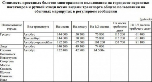 Уже завтра проезд в общественном транспорте еще плюс 500 рублей