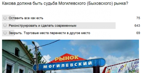 Могилевчане обсуждают: быть или не быть «Быховскому» рынку