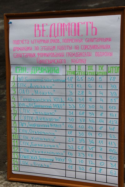 Раённыя спаборніцтвы сандружын (фотарэпартаж)