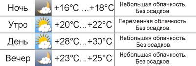 Погода в Могилёве: в выходные может быть до +30°C