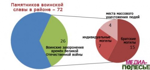 Ко Дню Победы на мемориальных плитах появились новые надписи