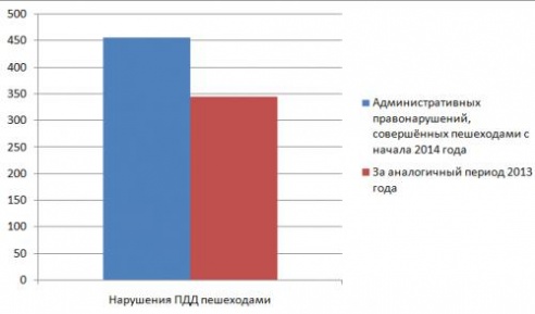 ГАИ напомнила пешеходам, что они должны думать о своей безопасности