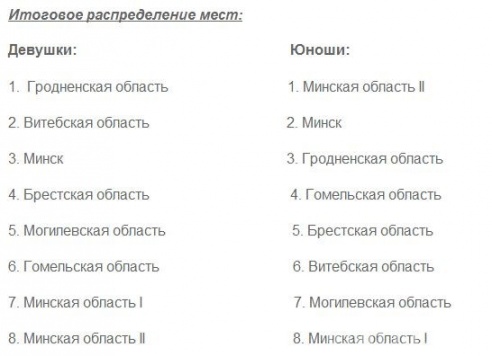 Завершился «Стремительный мяч»