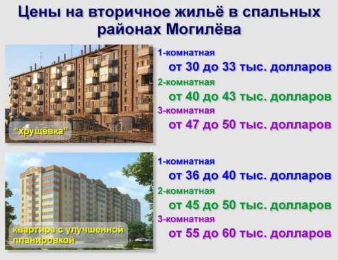 Аренда и покупка квартир в Могилёве: как изменились цены