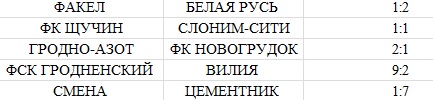 Турнирная таблица Чемпионата Принеманья по футболу после 4-х туров