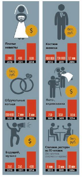 Почему современные молодожены готовы выложить круглую сумму на свадебное торжество