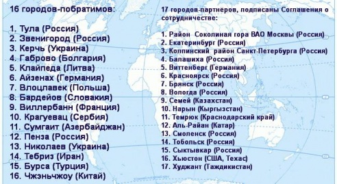 Чем помогают Могилёву города-побратимы