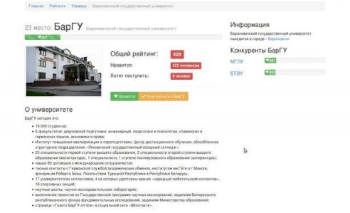 В виртуальном рейтинге городов Барановичи на пятом месте