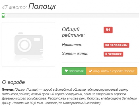 В интернет-рейтинге городов Беларуси Полоцк находится на 47 месте, Новополоцк в топ-50 не вошел